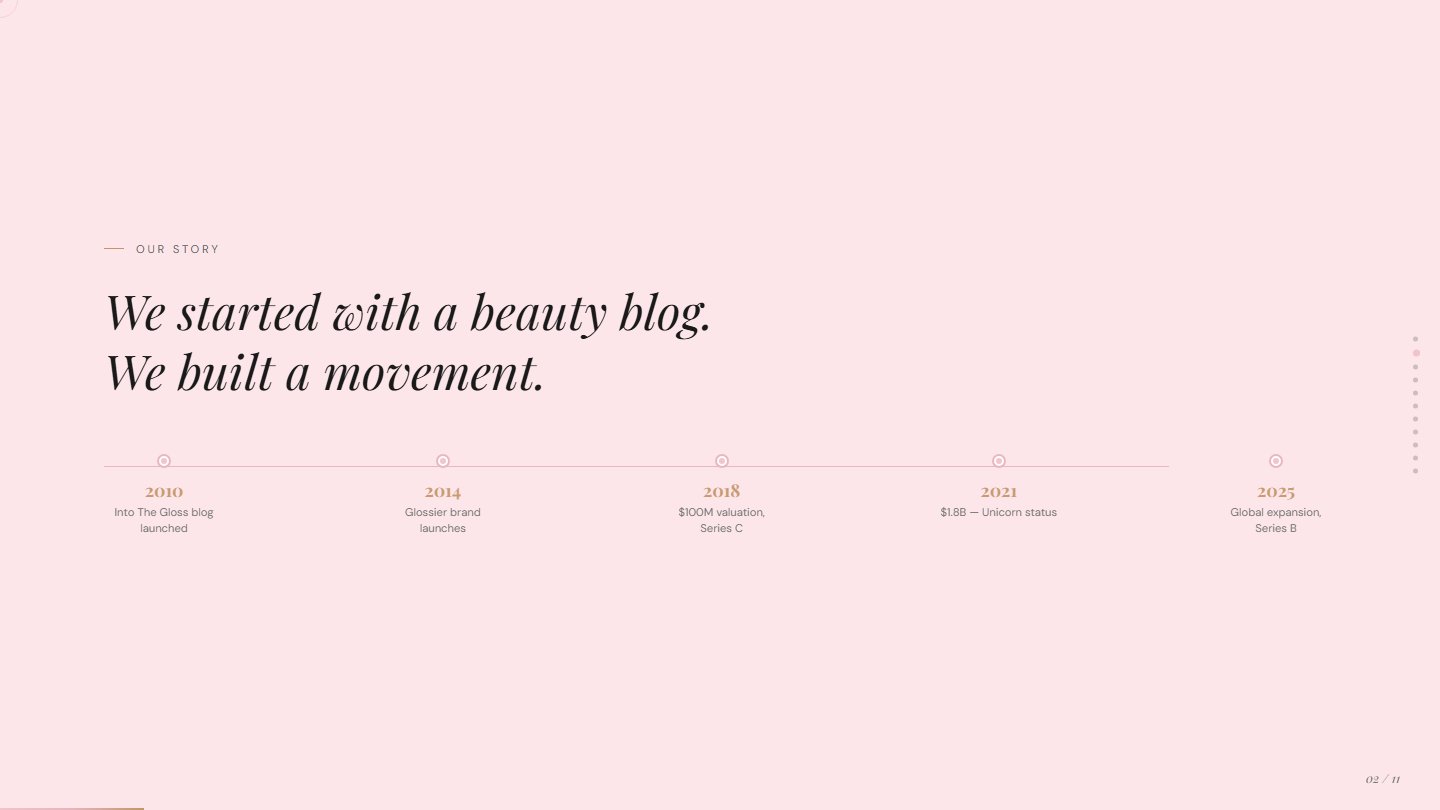 Glossier slide 2