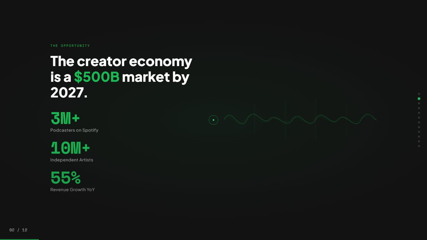 Spotify slide 2