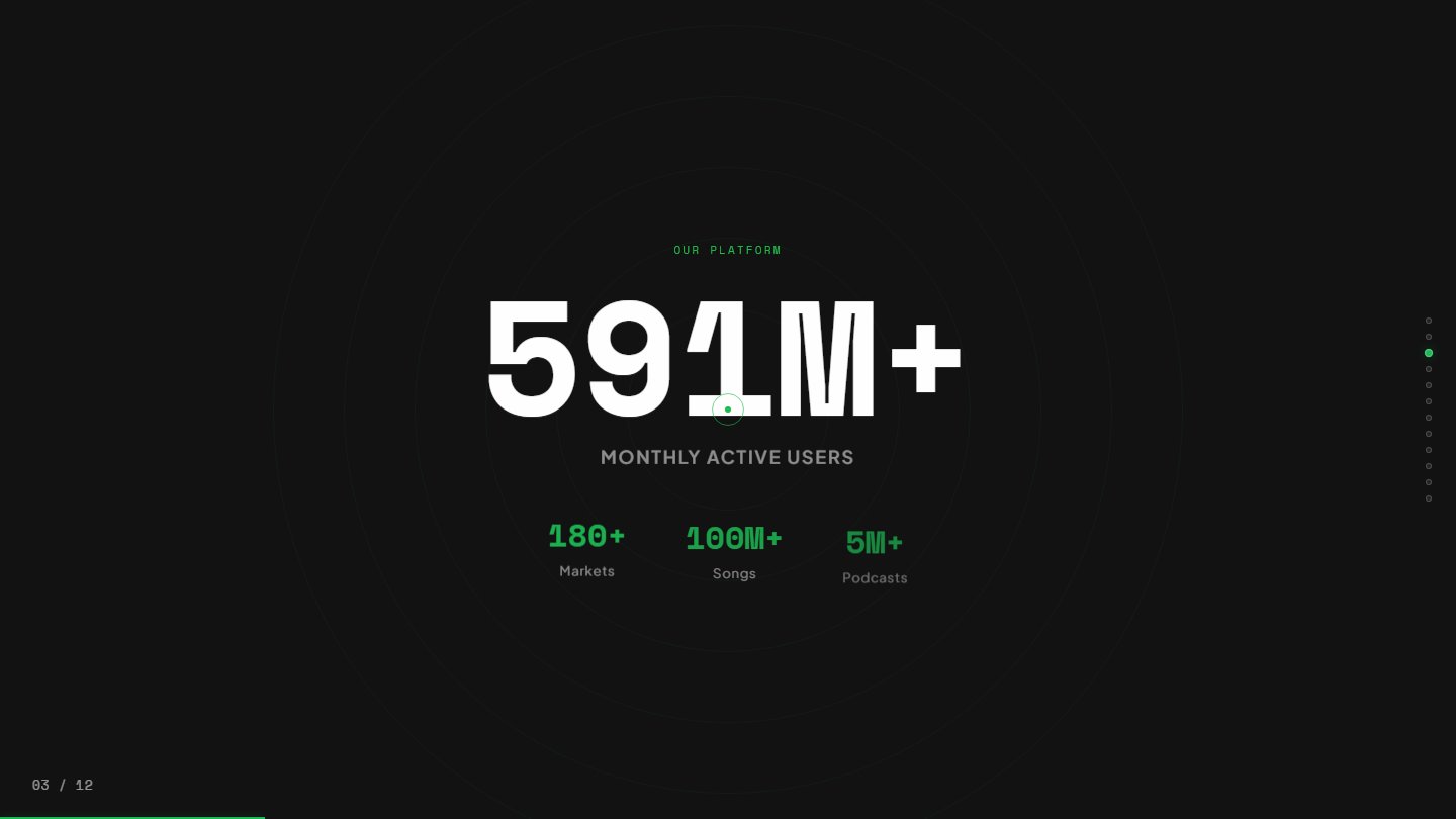 Spotify slide 3