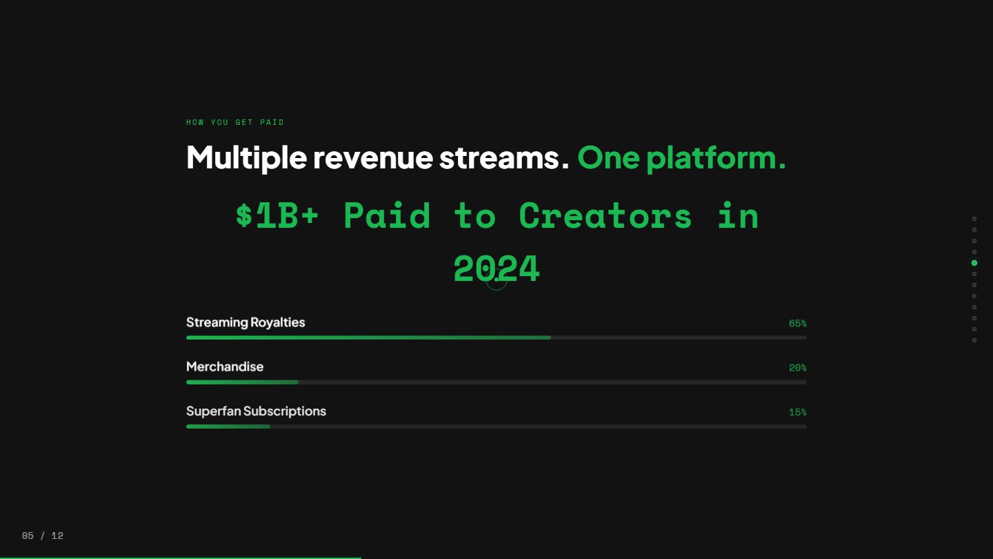 Spotify slide 5