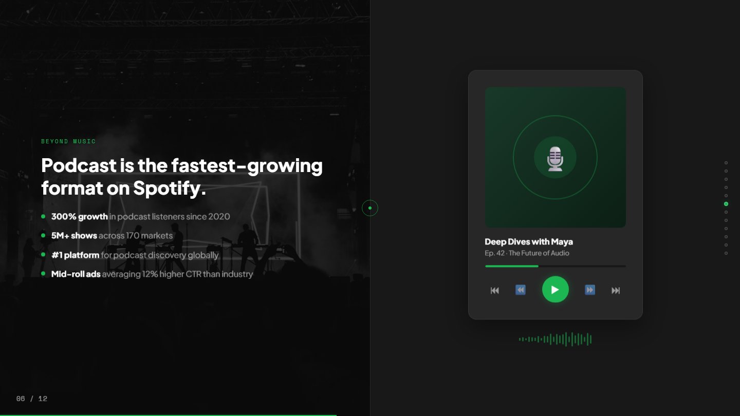 Spotify slide 6